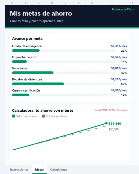 Vista de metas de ahorro con barras de avance y calculadora de ahorro con interés