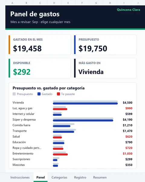 Vista del panel de control de gastos: gastado, presupuesto, disponible y barras por categoría